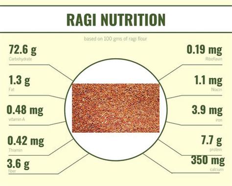 ragi flour nutritional value per 100g.